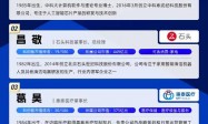 44位80后掌控超7000亿，2025中国科创新锐力量榜单发布