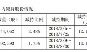 原创
常熟汽饰：拟3.8亿收购董事长资产，回复交易所问询理据存疑