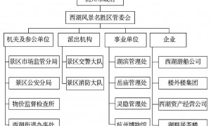 原创
门票客流双下降？不如看看4天250万游客的西湖免票往事