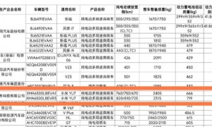 小米YU7配超100度宁德三元锂电池 最大续航860km