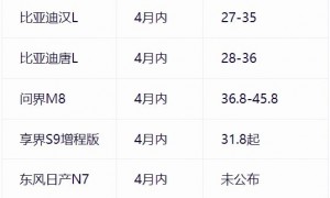 4月将上市的8款新车盘点：蔚来萤火虫、问界M8领衔