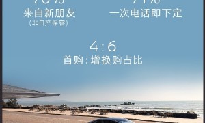 东风日产N7首批大定用户画像发布 Max版占比超60%