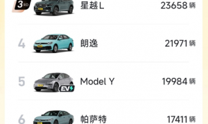 小米SU7拿下4月中国10万＋销量冠军 四款大众进前十