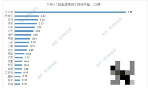 上周造车新势力销量出炉 小米逼近八千 问界突破一万