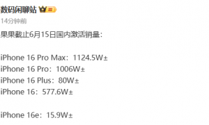 iPhone 16系列国内最新销量曝光：Pro和Max均超千万