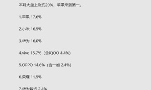 5月全球智能手机销量份额排名：中国品牌前十二占九