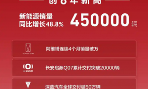 长安汽车集团首场媒体会举行 朱华荣定下500万辆目标