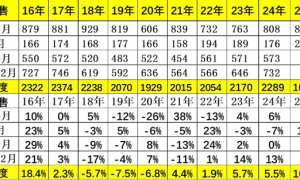 预计2025年中国乘用车零售2435万辆 同时出口546万辆