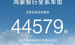 鸿蒙智行全系累计交付突破90万辆 再次刷新行业纪录