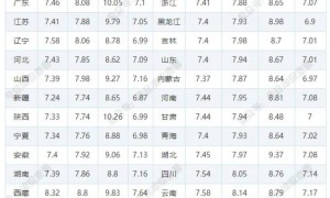 12月2日92/95号汽油最新价格表 12月4日油价调整最新消息