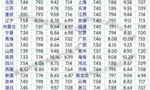 12月19日今天92/95号汽油最新价格表 2024年油价走势图历史价格表