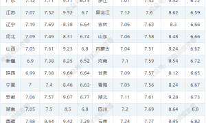 今天（5月10日）油价调整最新消息：或将下调0.25-0.29元/升