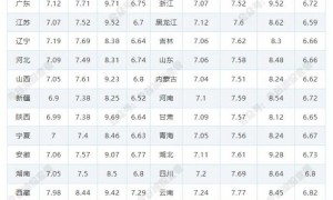 5月19日油价调整最新消息 2025年全国油价调整日历时间表及价格
