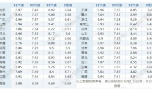 今天92号、95号汽油最新价格查询 6月5日最新汽油价格表