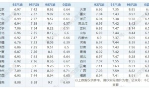 6月17日油价调整最新消息：92号和95号汽油价格是涨是跌预测