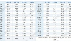 今天92号、95号汽油最新价格查询 6月10日最新汽油价格表