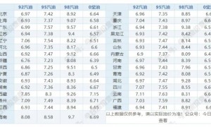 今天92号、95号汽油最新价格查询 6月12日最新汽油价格表