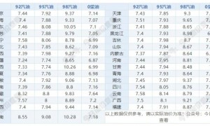 今天92号、95号汽油最新价格查询 7月2日最新汽油价格表