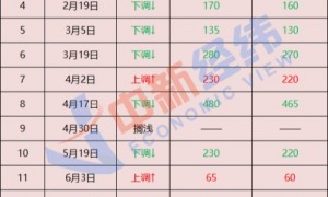 今天（8月26日）油价调整最新消息：今晚油价将下调