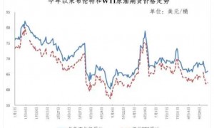 9月9日今晚24时油价调整最新消息 国内92和95号汽油最新价格