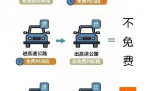 今年国庆节高速免费几天到几号 2025国庆高速免费通行时间表