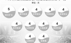 供需趋稳 煤炭行业有望触底反弹