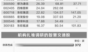 智慧交通利好政策频传产业建设有望提速