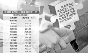跨界并购热潮渐起 投行提示整合难度“不容小觑”