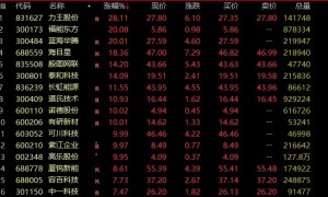 A股突发！军工股，批量涨停！