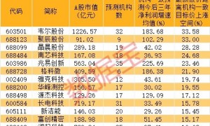 刚刚，半导体公司紧急回应！