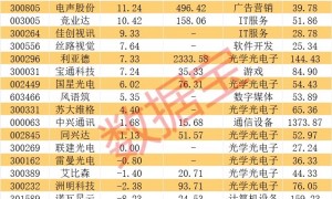 黑科技？科技巨头新发布，裸眼3D购物！