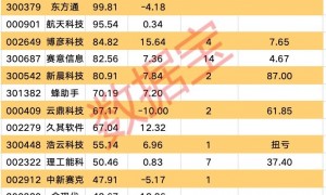 大事件，涉及并购重组