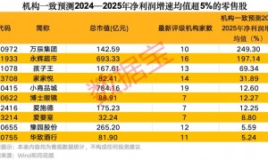 利好政策来袭，机构看好这些股未来业绩