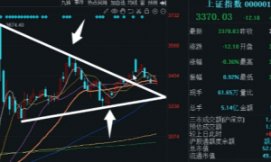 投顾彭根：小盘风格顽强抵抗，重点关注3300点支撑位