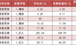 【21日资金路线图】两市主力资金净流出超80亿元 电子等行业实现净流入