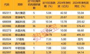 突发，科技龙头集体杀跌，AI牛股失守60日线！