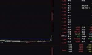 4分钟，“地天板”！更有港股暴涨超750%