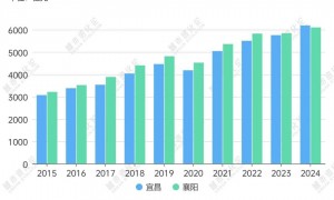 中部非省会第一城，又变了
