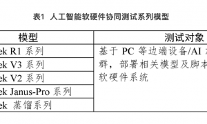中国信通院：正式启动DeepSeek国产化适配测评工作