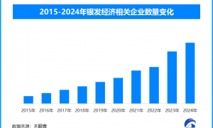银发经济崛起 解锁老年消费新蓝海