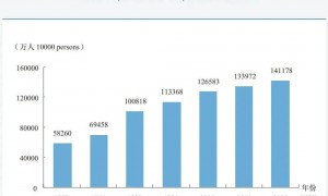 专访全国政协常委、国家统计局原副局长贾楠：基层数据资源共享面临不敢、不愿、不能等挑战，建议尽快明确数据共享的法律规定
