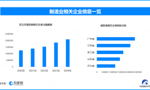 制造业数据回暖 经济回升向好态势进一步巩固