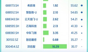 区域创新能力8连冠！这183家上市企业背后藏着广东科技“爆发力”