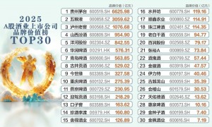 2025中国酒业上市公司品牌价值榜TOP30发布