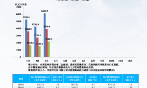 深圳，最新发布！最高奖励2000万元