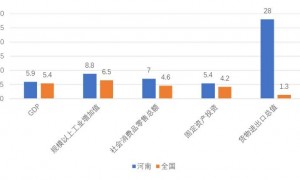 赵德友：2025年一季度，河南经济实现“开门红” | 立方大家谈