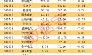 1分钟充20度电！华为再掀超充风暴，充电站秒变“加油站”