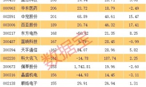 稀缺题材，A股市场仅4只，3股股价创历史新高，业绩也爆了！