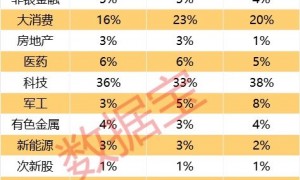 下周A股如何走？这一科技板块细分赛道雄起