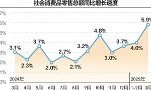 京东集团副总裁、首席经济学家沈建光：提振消费的政策还有增量空间